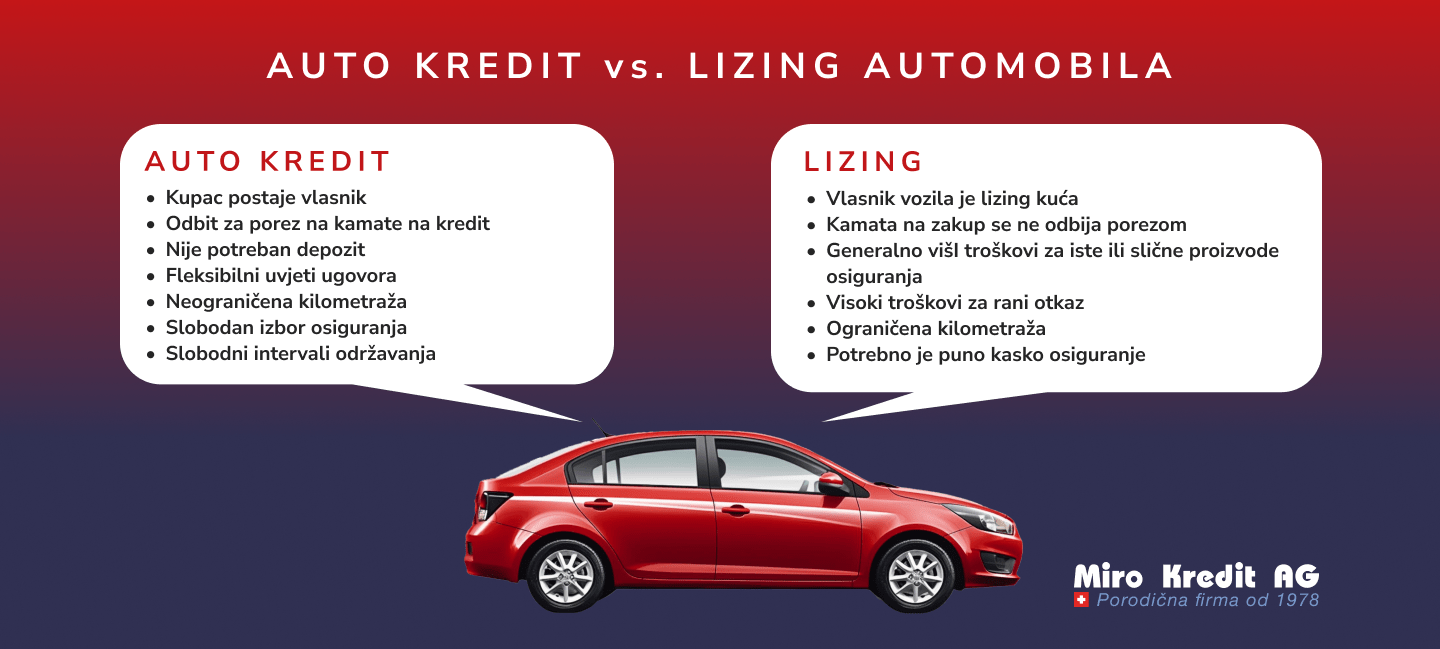 AUTO KREDIT VS. LIZING AUTOMOBILA