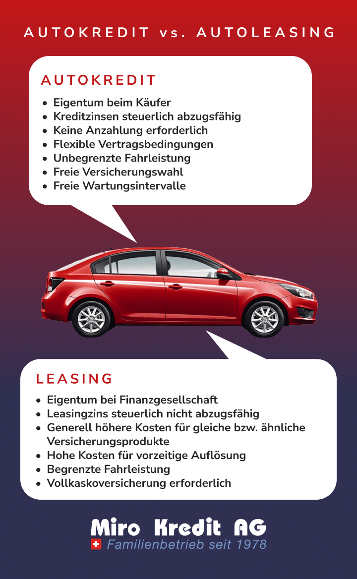AUTOKREDIT VS. AUTOLEASING