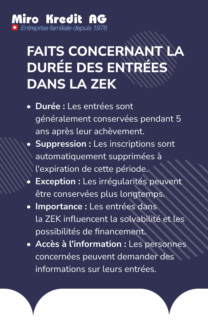 FAITS CONCERNANT LA DURÉE DES ENTRÉES DANS LA ZEK