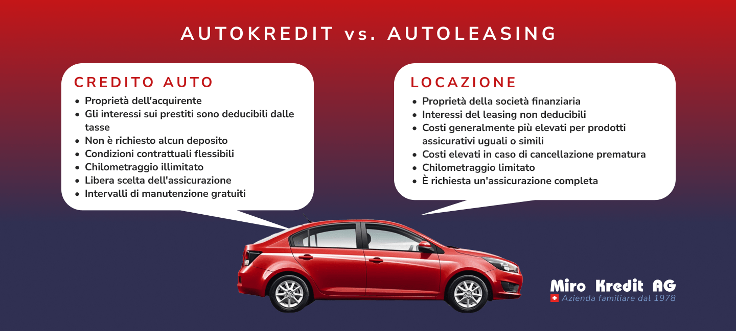 AUTOKREDIT vs. AUTOLEASING